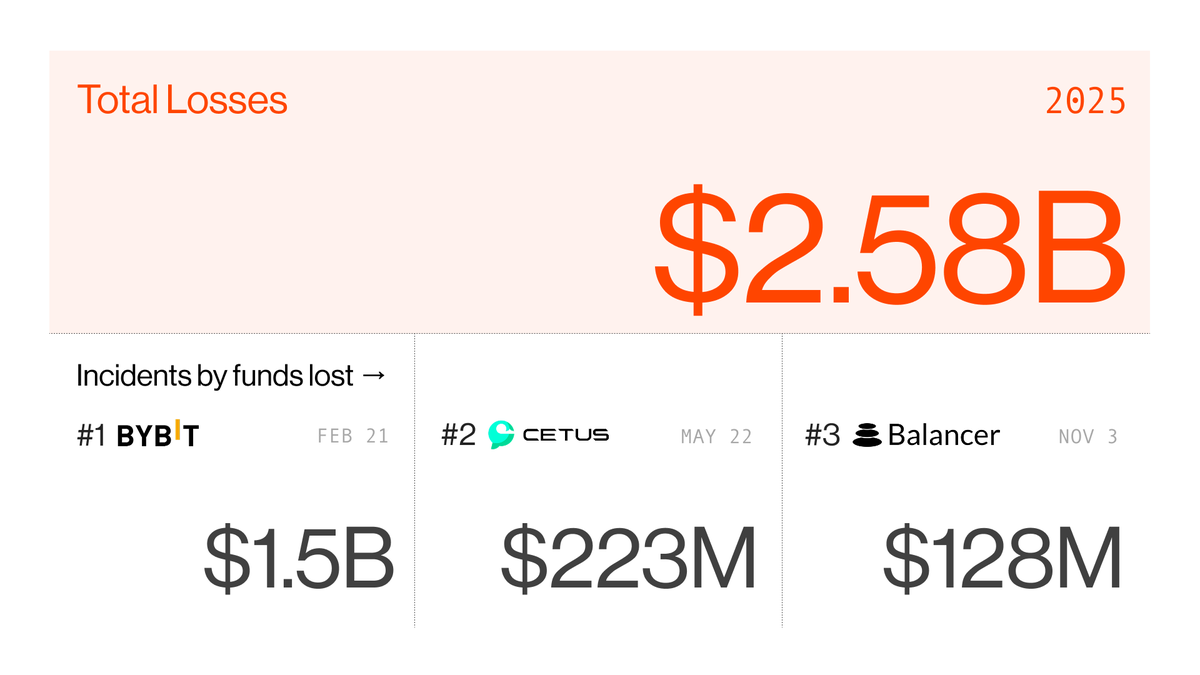 Blockaid tweet media