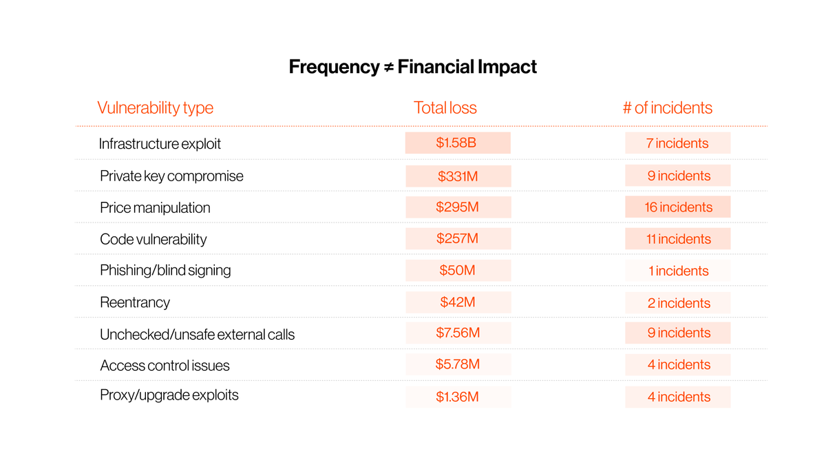 Blockaid tweet media