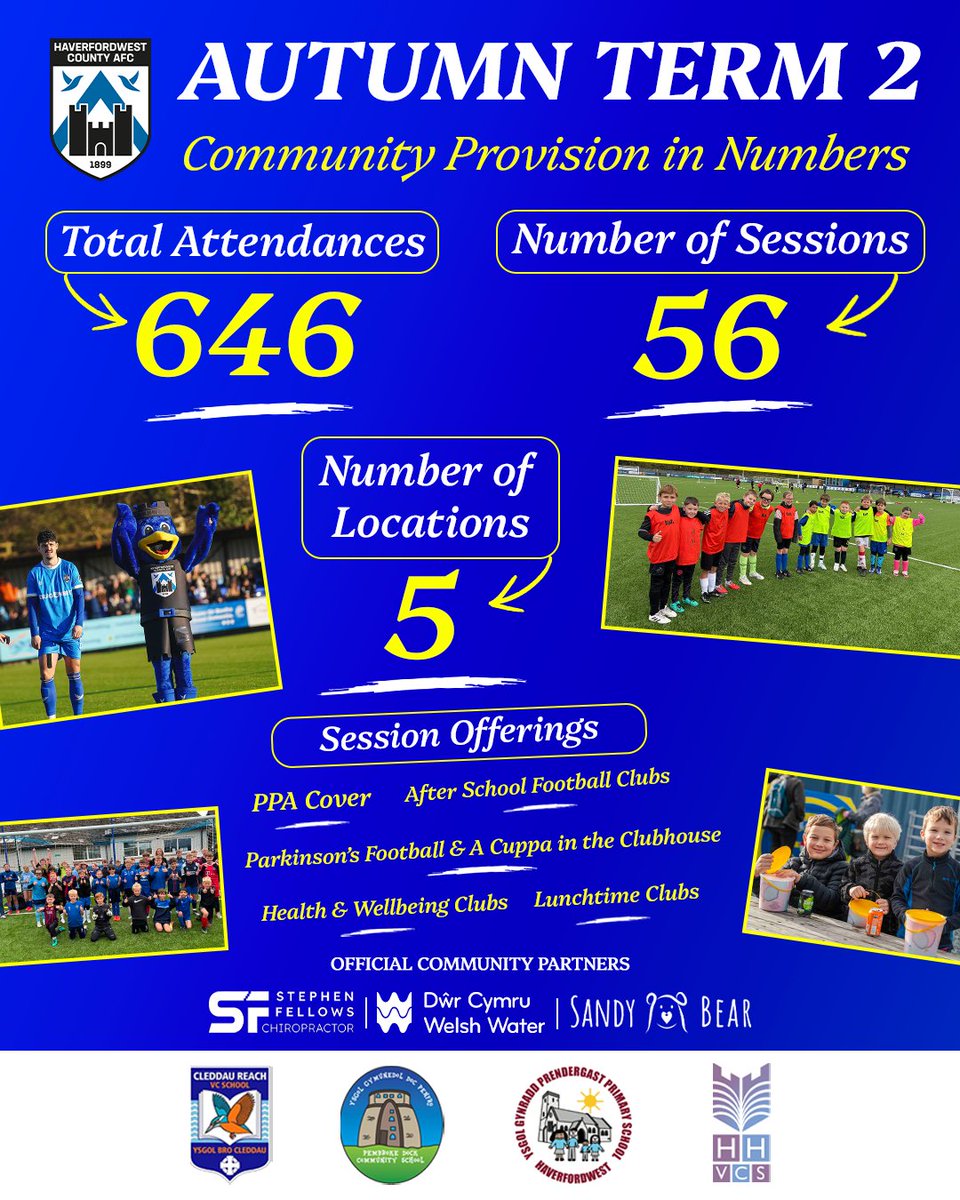 Haverfordwest County AFC 🏴󠁧󠁢󠁷󠁬󠁳󠁿 tweet media