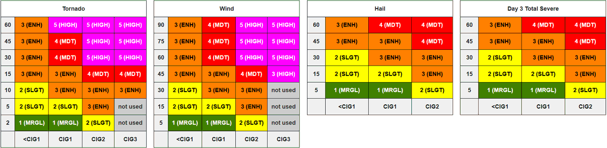 On Mar 2, 2026, the @NWSSPC will have a makeover with the new hatched ...