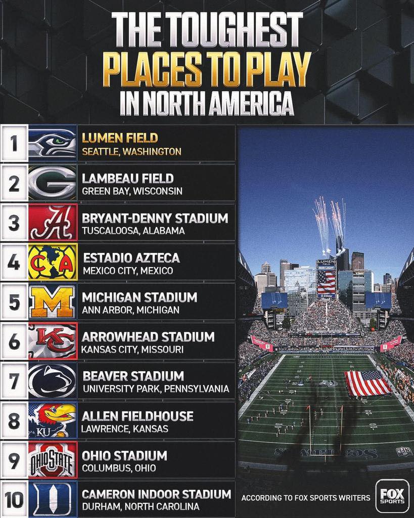 College Sports Only tweet media