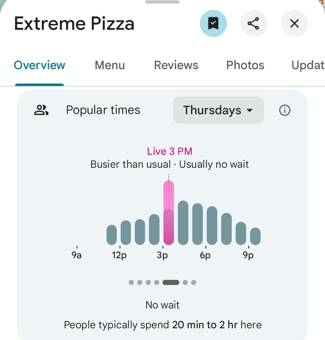 Pentagon Pizza Report tweet media