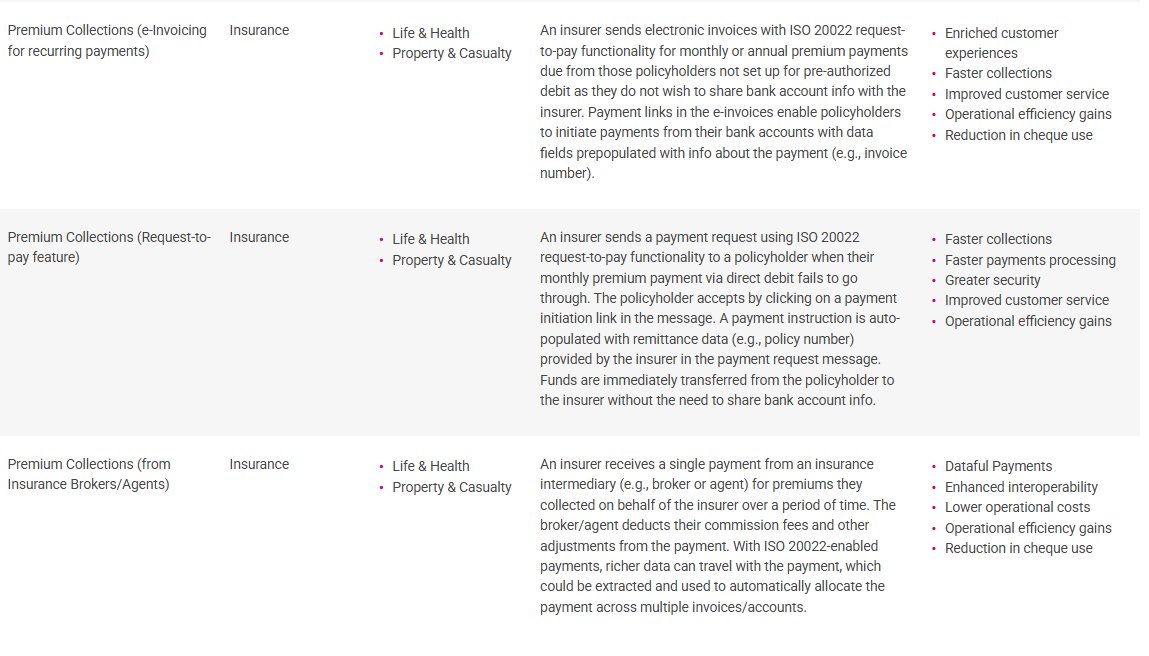I had some time today so I decided to browse the <a href="/20022labs/">20022 Labs</a> website. Look what I found! Use cases for #ISO20022. Notice the similarities to <a href="/strongholdpay/">Stronghold</a>'s social media discussions?

Imagine all this onchain.
Want to know part of how $SHx will be used?👀
20022labs.com/use-cases/