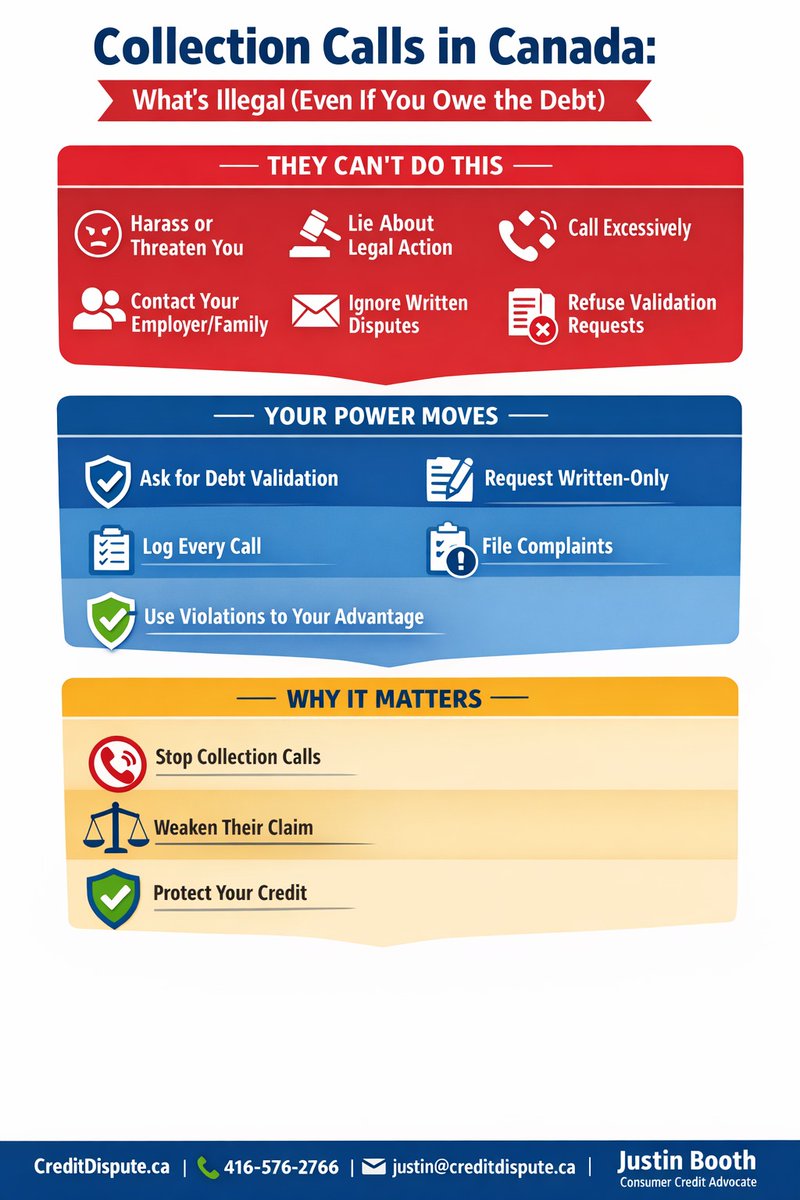 COLLECTION CALLS IN CANADA: KNOW THIS BEFORE YOU SAY A WORD

Even if you owe the debt, collection agencies in Canada must follow the law.
If they don’t? You can hold them accountable.
Here are things to watch for on a collection call—and how violations can work in your favor 👇