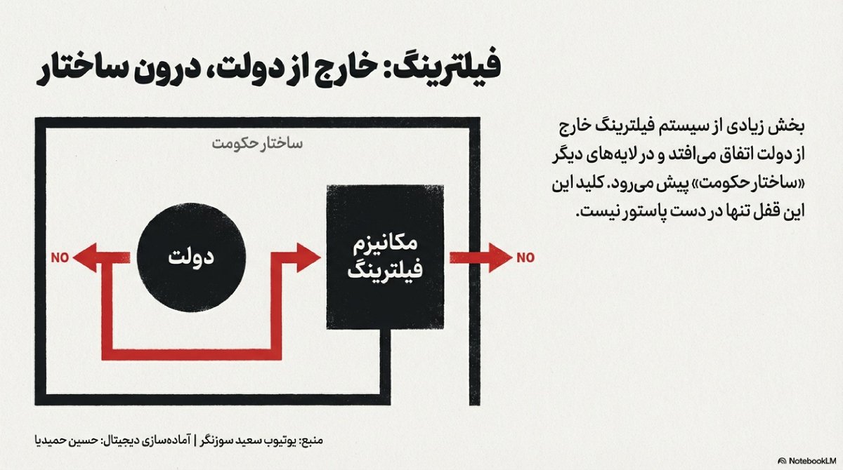 🇮🇷حسین حمیدیا tweet media