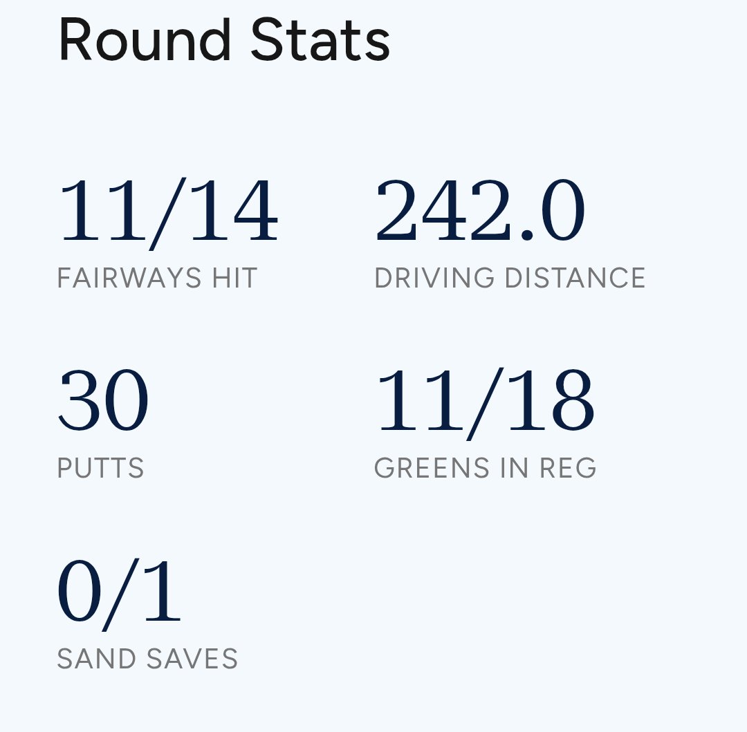 Brookeさんは なんとか1オーバーで戻れた😅 この試合初日オーバーパーは無かったと思う 昨年のワーストよりスタートは悪い😣  この試合だけじゃないんだけど凄い分かりやすいドロー打つ割合が多い お試しか調整か この辺りの影響もあるかも知れない⛳️