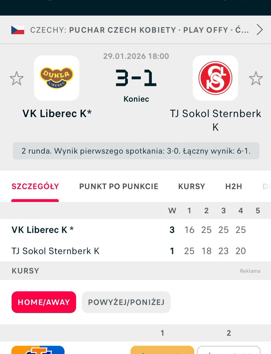 Patrykforza's tweet image. #VK Dukla Liberec wygrały z #TJSokol Šternberk (3:1) w #quaterfinal #ChanceCzechiaPohár.Od falstartu rozpoczęły rewanż siatkarki Dukli przegrywając pierwszą partię dość wyraźnie.Potem im dłużej trwało spotkanie bardziej układało się pod dyktando Dukli, które awansowały dalej.