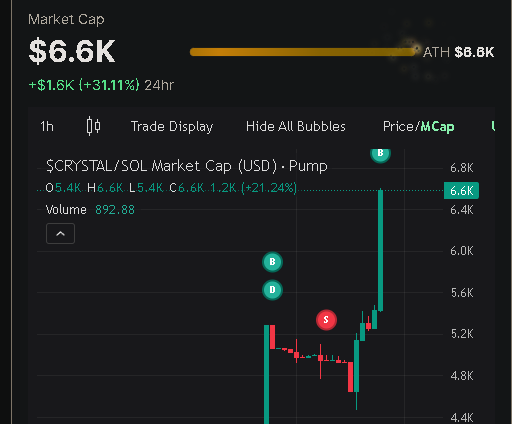 got a live one.
pump.fun/coin/7J885UVKn…
<a href="/Pumpfun/">Pump.fun</a> <a href="/solana/">Solana</a>