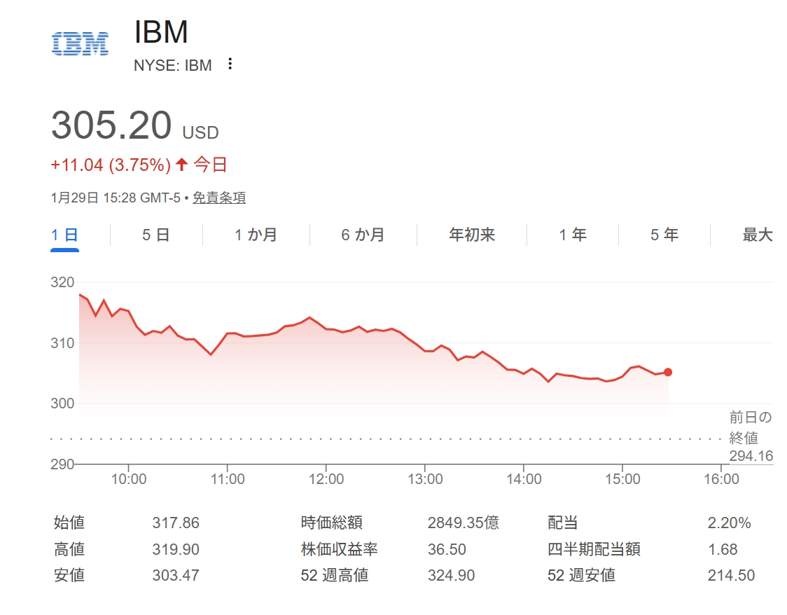 IBM、欧米で70億ドル超起債へ－ビッグテックの社債発行相次ぐ兆し - Bloomberg https://t.co/zd10FXyFLp