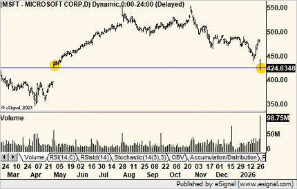 Michael Kahn, CMT tweet media