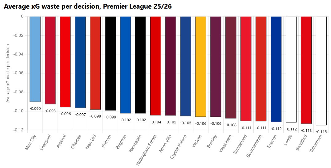 Penalty Kick Stat tweet media