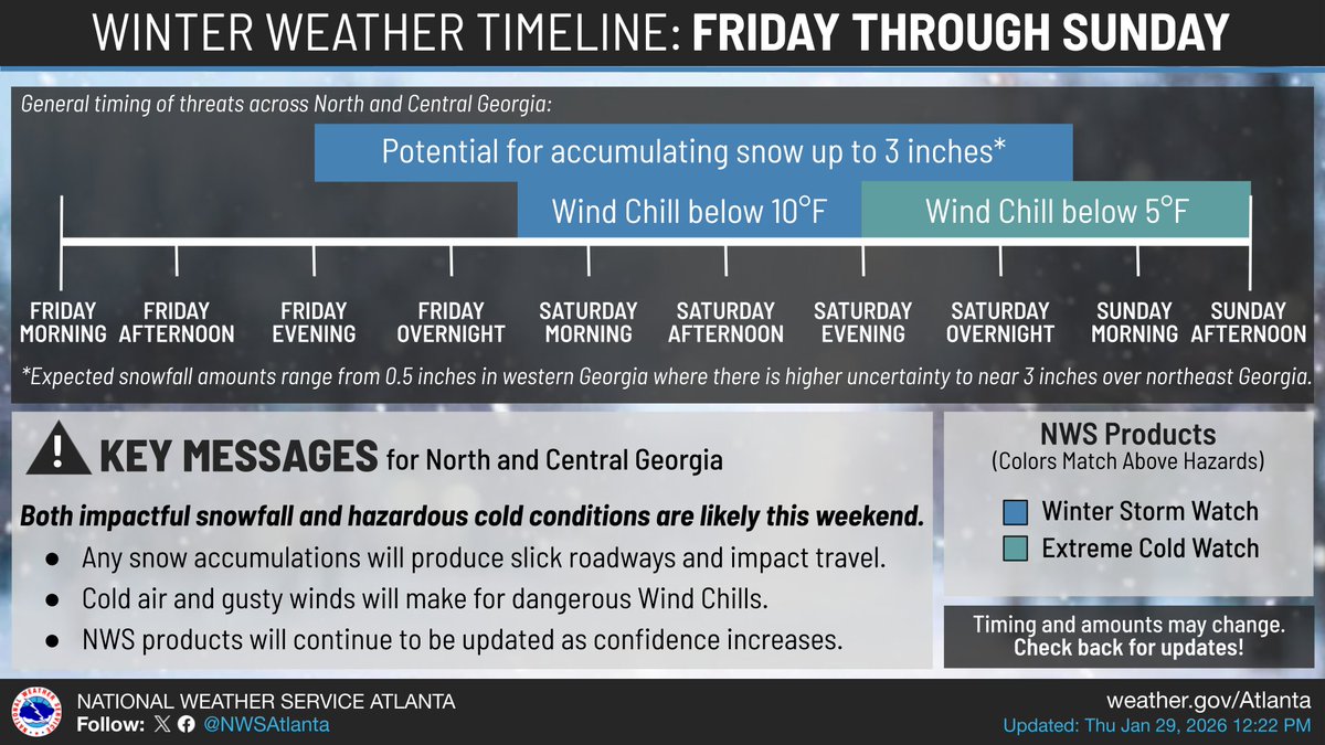 NWS Atlanta tweet media