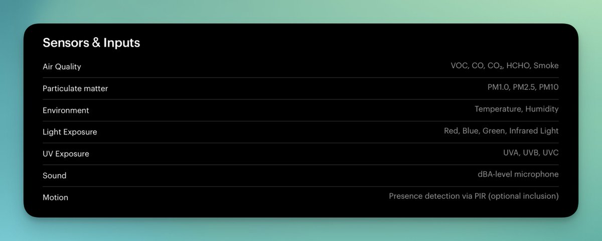 TomHodler's tweet photo. @UltrahumanHQ Thanks for clarifying! Quick follow-up: the Sensors &amp; Inputs section on your website only lists 'dBA-level microphone' under Sound - no mention of a separate dedicated noise sensor. Why isn't this additional sensor disclosed in the specs? https://t.co/S8r22Lx9Hh