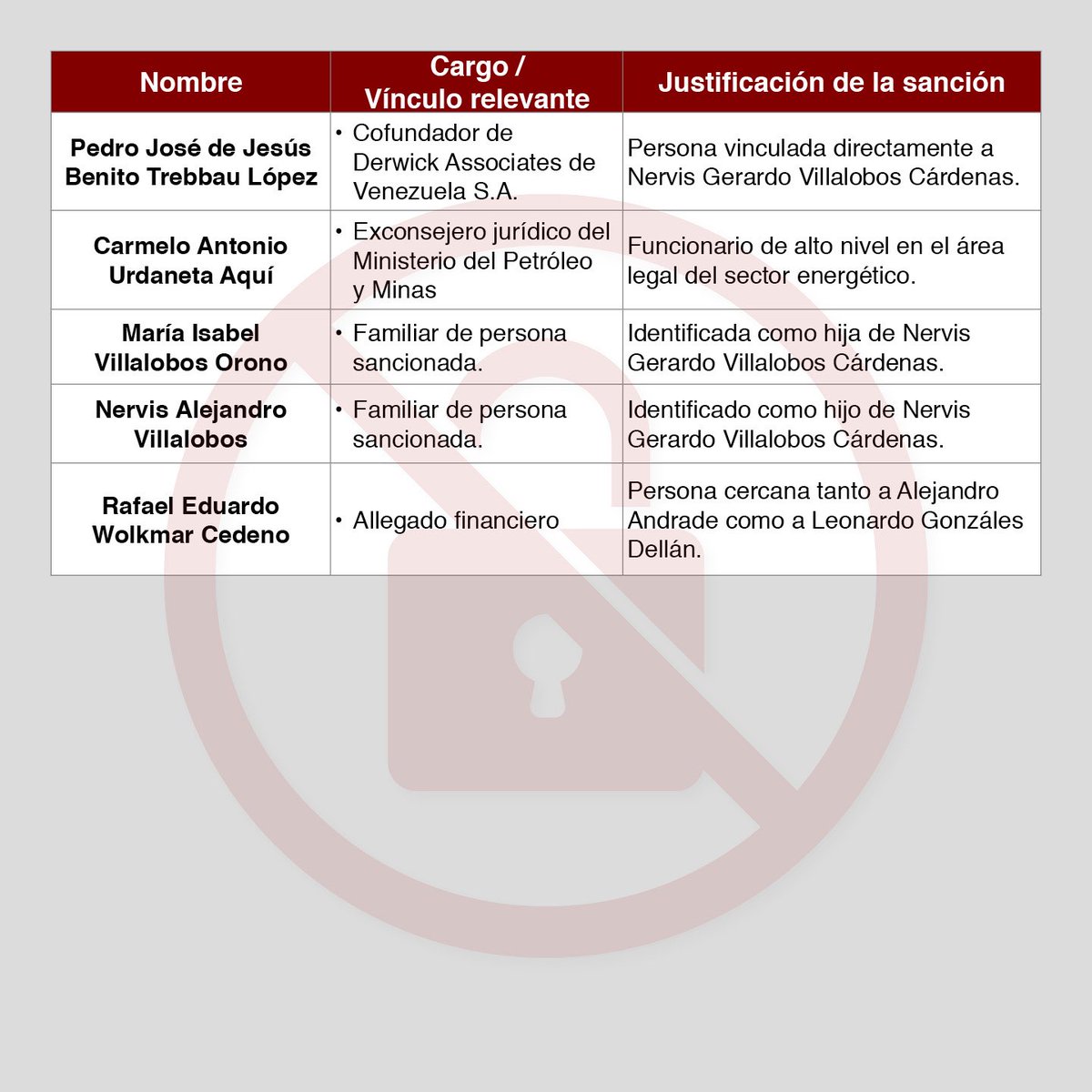 Lista de los nombres cuyas millonarias cuentas en Suiza fueron congeladas.

Haga usted las conexiones y obtendrá muchas respuestas.