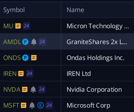 My current portfolio makeup in order of magnitude - most of these positions I entered today $MU $AMDL $ONDS $IREN $NVDA $MSFT