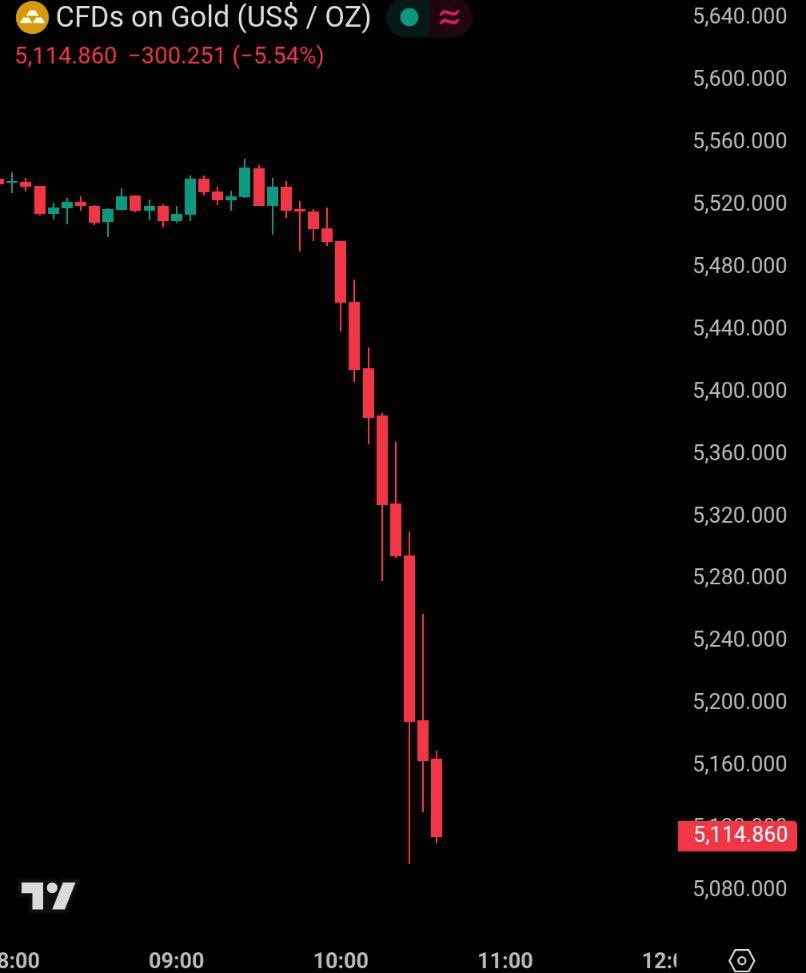 If you saw my previous tweet I called the top.