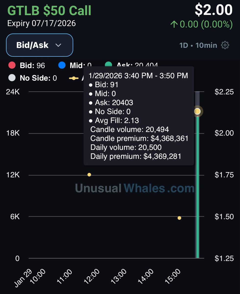 Flow God tweet media