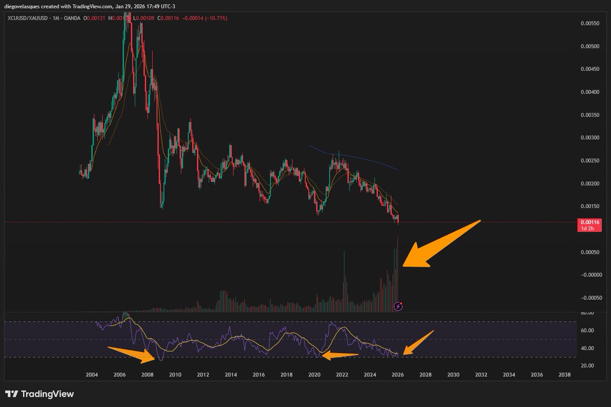 Diego Velasques tweet media