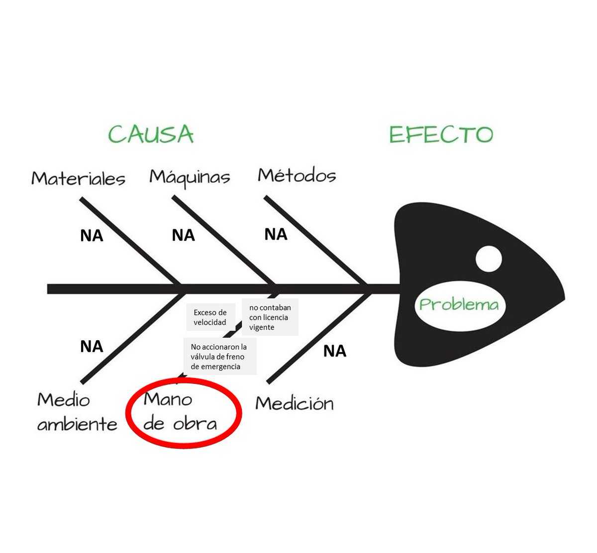 El análisis de las causas del <a href="/GobiernoMX/">Gobierno de México</a> :