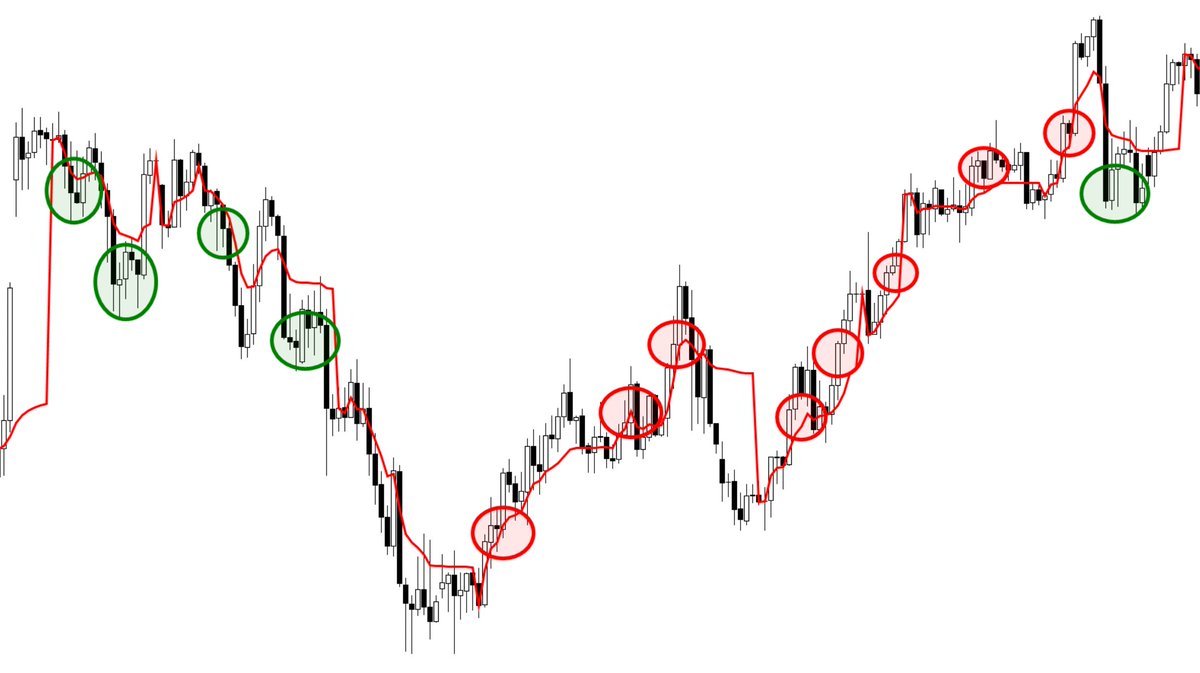 We are launching the #FREE section of the website and start with a sample from our advanced trading book.

S&amp;P awarded.

professionaltrading101.com/s/FREEBIE-The-…

#FinancialMarkets #Trading #TradingBook #TradingCourse #Cryptocurrencies #ForEx #FixedIncome #Commodities #Stocks #Derivatives