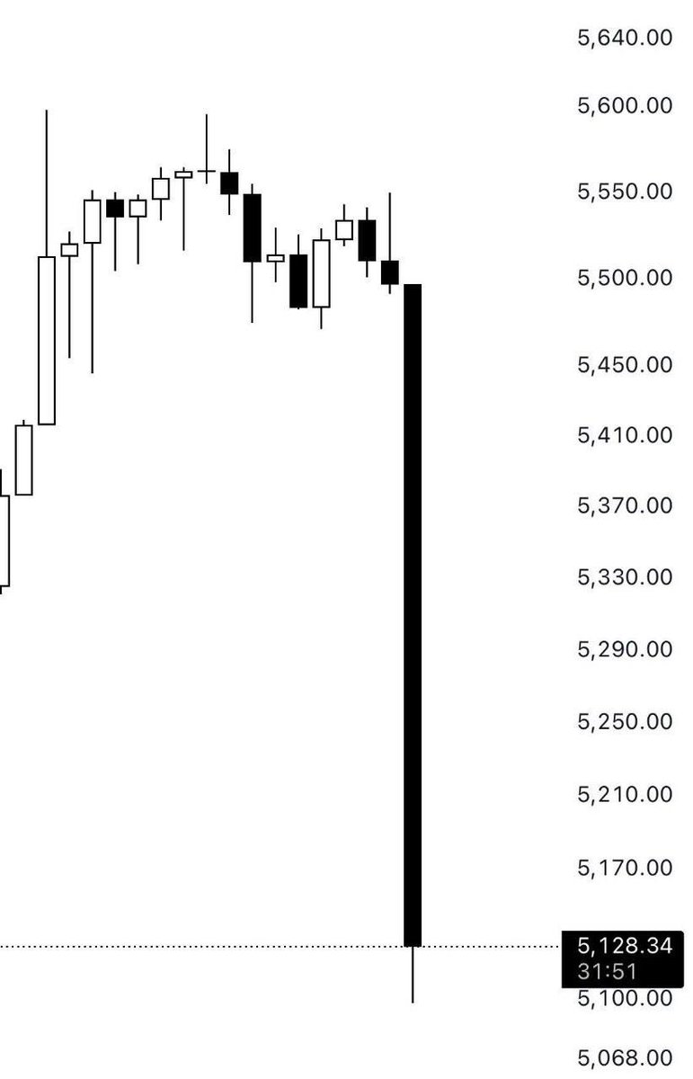 توییتر بورس tweet media