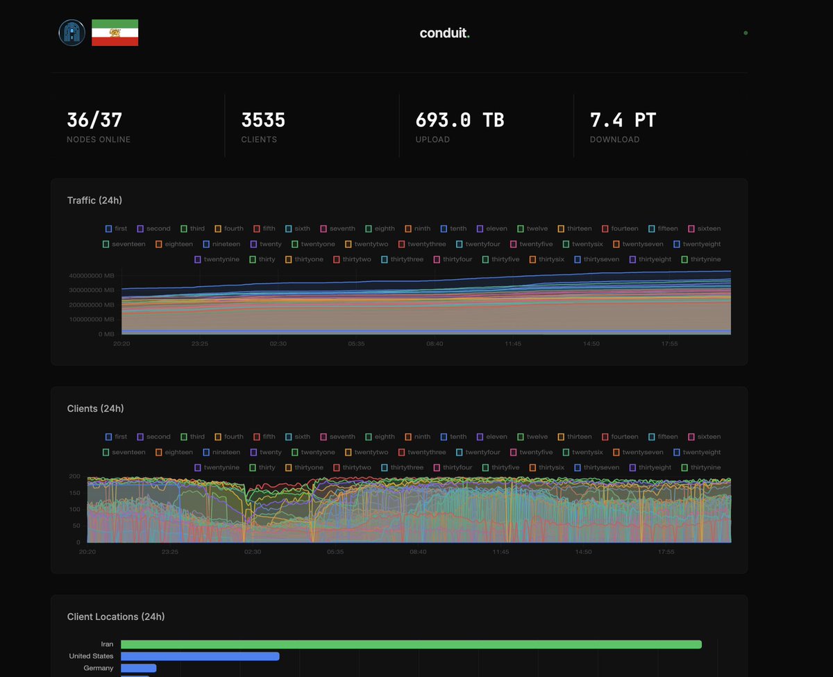 Tonnel Network | #1 Zk SocialFi on Telegram tweet media