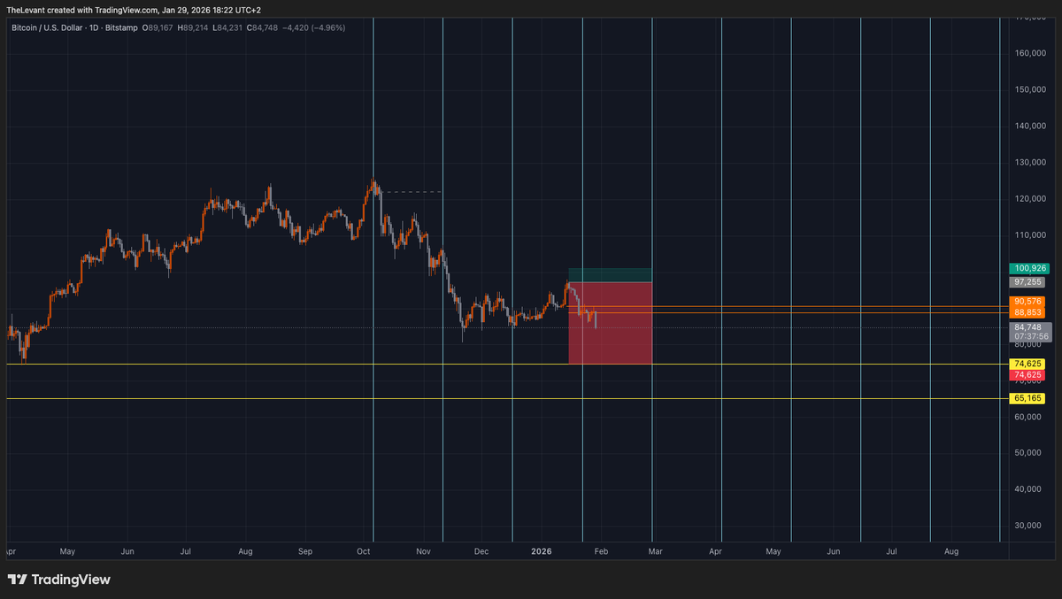 Elvate_Crypto's tweet image. What's happening in the #Cryptocurency #Markets ?

Share this post :

#Eth or #Ethereum : Will visit 1400 in the next 60 Days .
#BTC or #Bitcoin : Will visit 75000 Area soon .

We'll have a fuckin #bullrun2026 few people will make money but  #WealthBuilding will happen