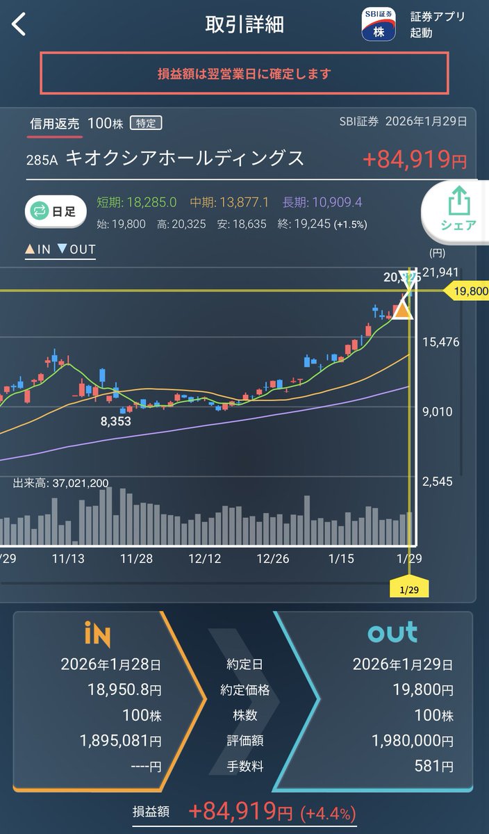 みん@投資女子 (@after0_invest) / Posts / X