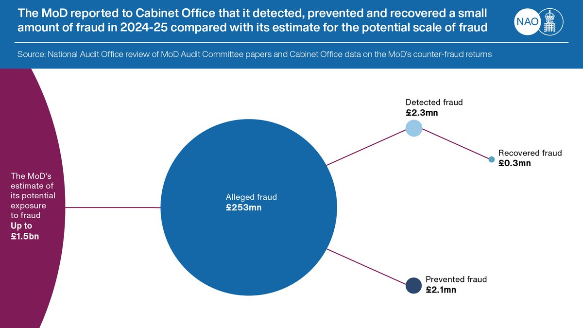 National Audit Office tweet media