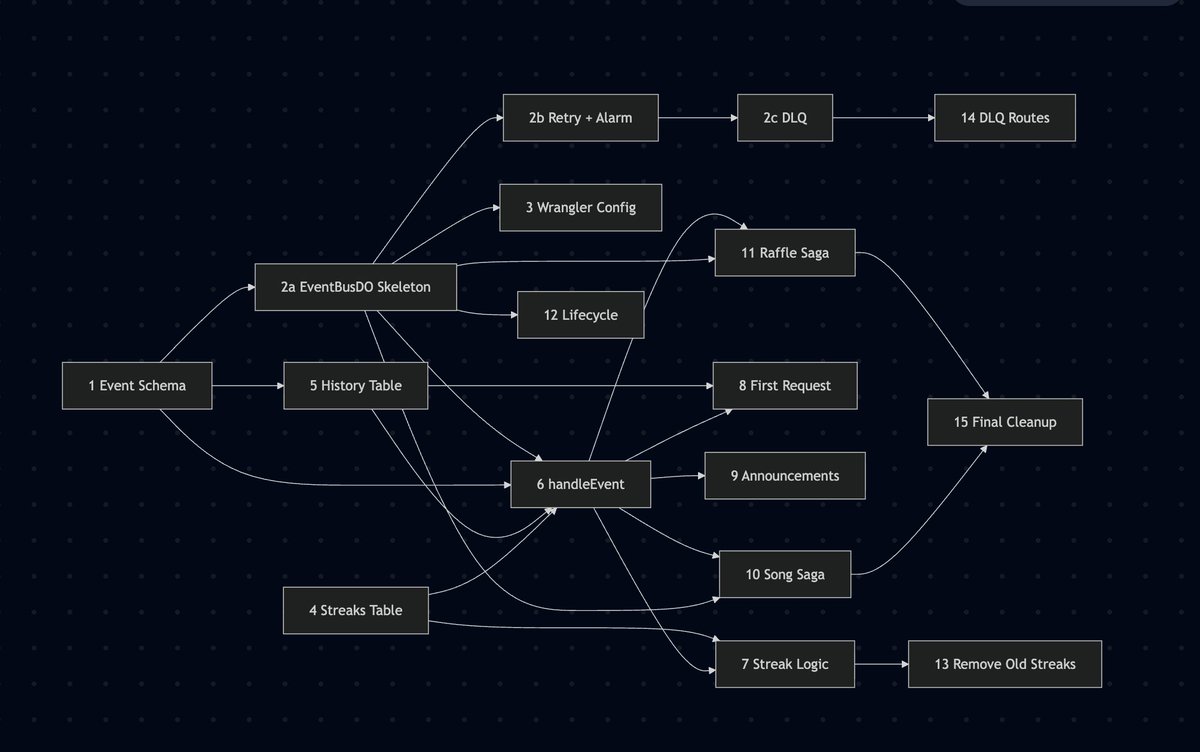 Dillon Mulroy tweet media