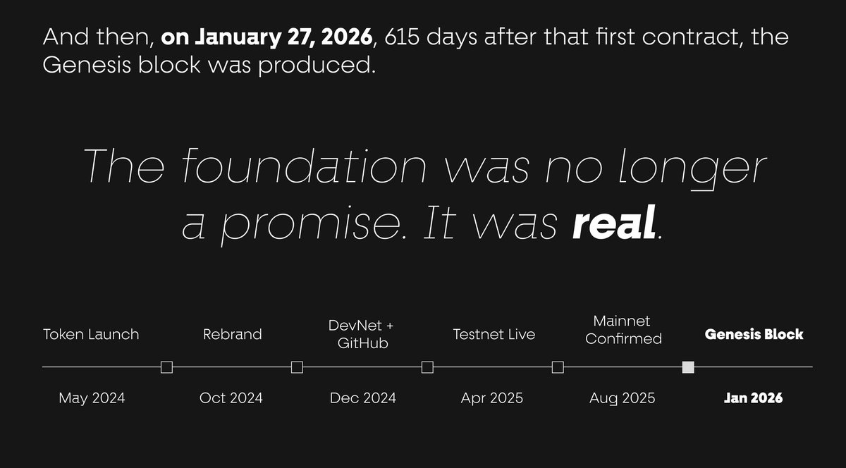 From token launch to Genesis block. 615 days of building. The QFN Community Newsletter is back to tell the story.

A snippet. Coming soon $QF