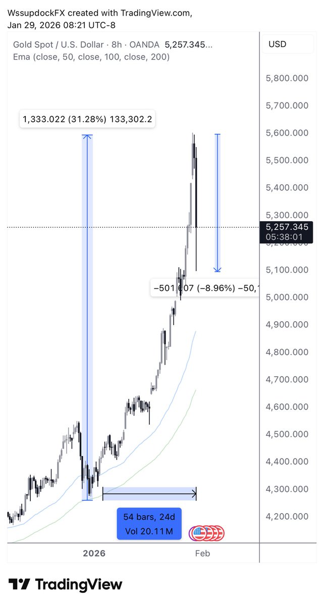 ChartGuru♪ tweet media