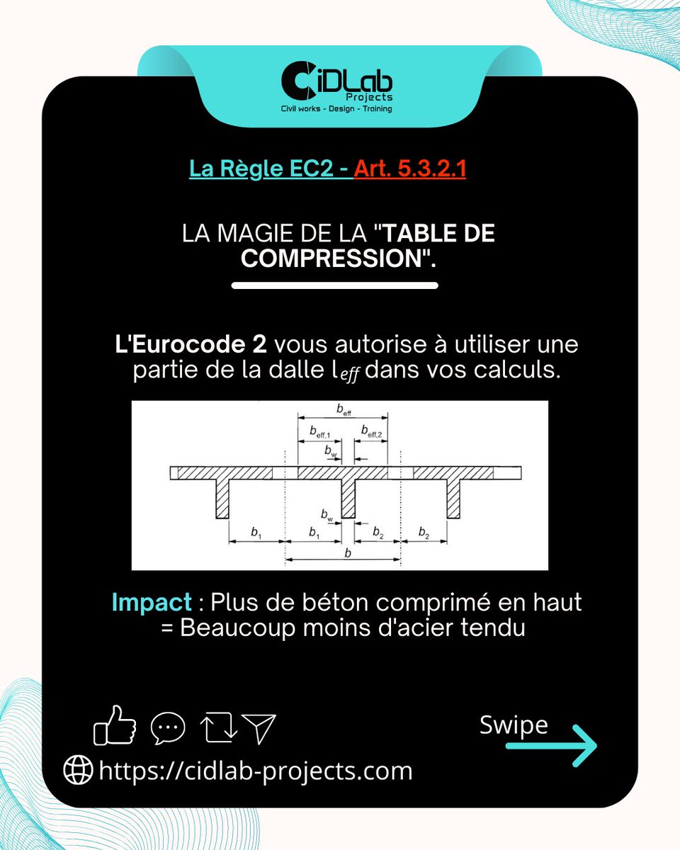 cidlab_projects's tweet photo. Stop au gaspillage d’acier 🛑💸
Poutre en Rectangle = dalle ignorée.
Eurocode 2 (5.3.2.1) : Table de compression obligatoire.
✅ Jusqu’à 30% d’acier économisé
🧠 Optimise la structure, pas le logiciel.

👉🏽 https://t.co/mJbpIlGWn5
#Eurocode2 #RobotStructural #GenieCivil #BTP https://t.co/DI9R9pAKUe