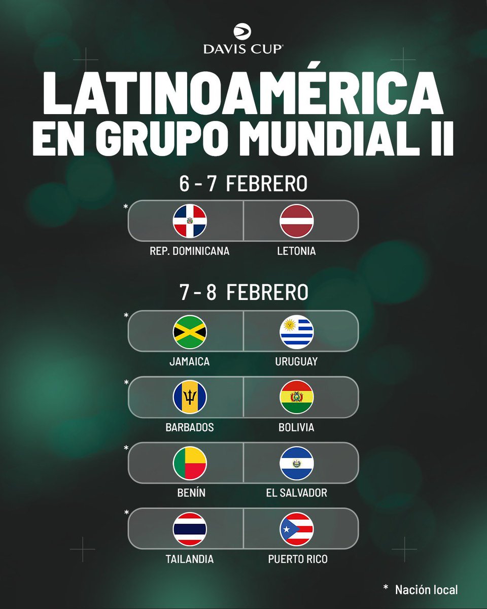 CopaDavis's tweet photo. ¡Se viene un fin de semana emocionante de #CopaDavis! 🎾 

No solo los Qualifiers tendrán lugar entre el 6 y 8 de febrero, también se jugarán los Play-offs del Grupo Mundial I y II 👏

Serán 26 eliminatorias alrededor del mundo y entre ellas habrá ocho países latinoamericanos ⚔️ 🌎 

¿A qué país apoyarás?