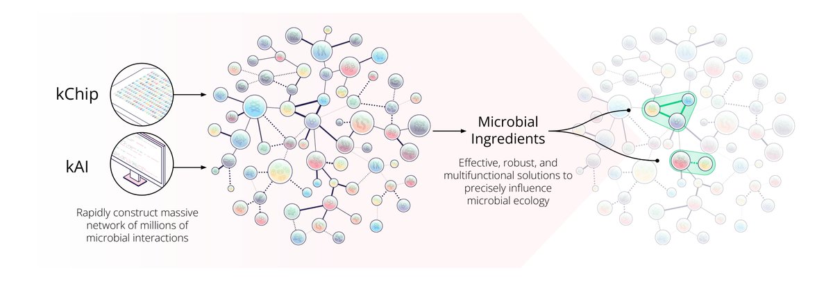Concerto Biosciences tweet media