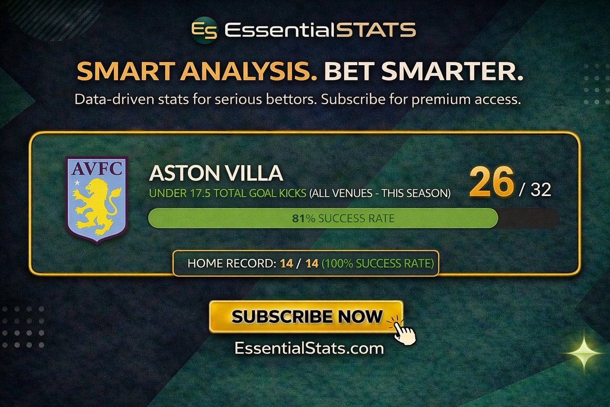 essential_stats's tweet photo. 🚨 ASTON VILLA vs SALZBURG

Check these season-long trends:

Seconds to find the stat. The edge is yours. 📈

🔓 https://t.co/3sX83VmIpr

#AVLSAL #UEL #EuropaLeague #BettingTips https://t.co/SLPjFUl0nd