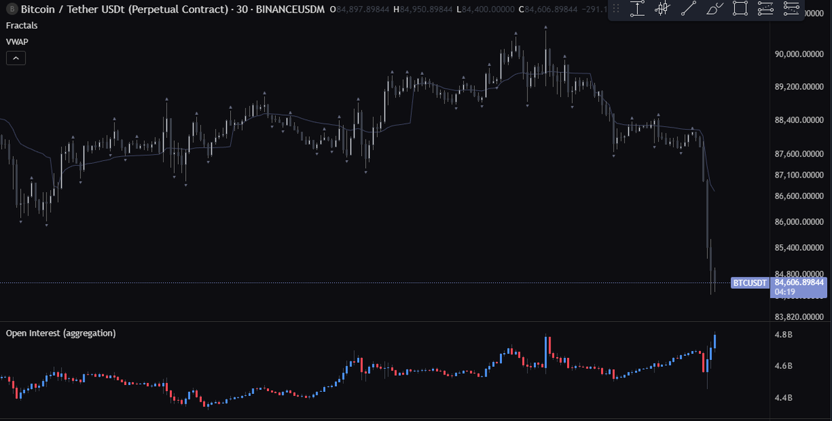 originofmarkets's tweet photo. Bybit apes seeing this massive downtrend today and thinking yeah lets long this = loower #Bitcoin https://t.co/sylfc21Eup