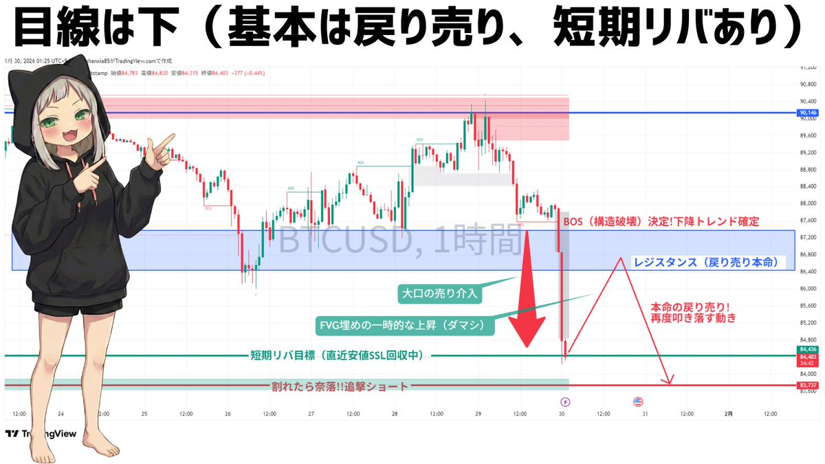 ねこ｜ビットコインガチ勢🥺 (@neko_btc_trader) / Posts / X