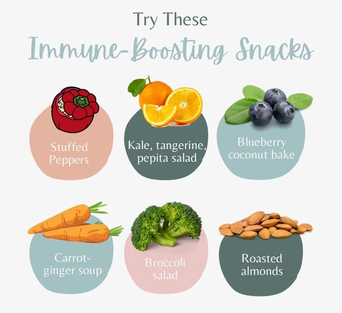 FiveFitness's tweet image. Your #immunesystem is the natural defense system that fights invading diseases. Such invaders can be viruses, parasites, and fungi. But, if the system gets compromised, you might end up becoming sick. Find out how to boost your system below! 👇 

#Food #Diet #Nutrition #Health