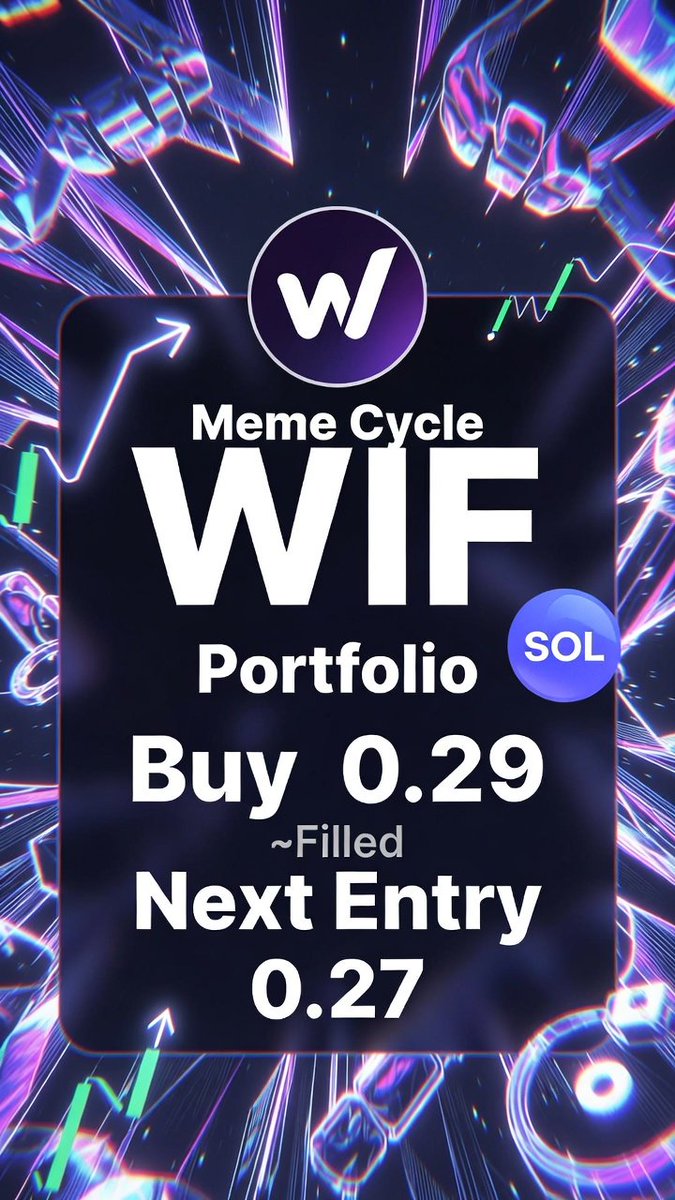 _AroundCrypto_'s tweet image. 🟢 WIF position update
✔️ Buy level filled at 0.29
🎯 Next entry set at 0.27
📈 Targets already defined
Core meme of the cycle.
Dips are liquidity. 
Execution over noise.
#WIF #Solana #MemeCycle #Crypto #Trading #Alpha