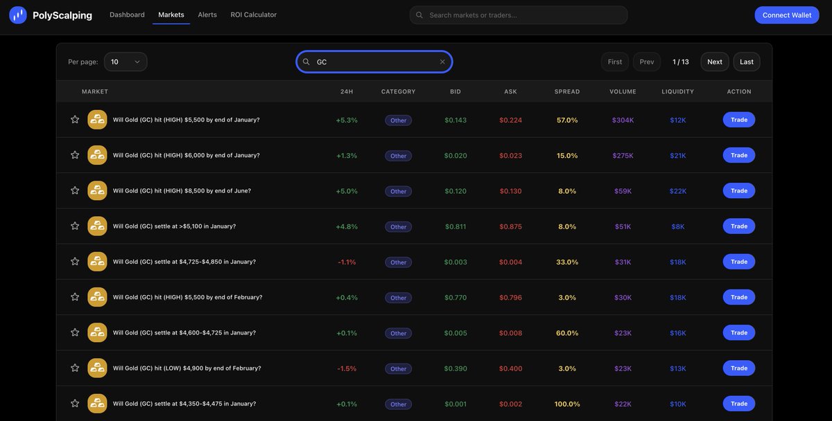 PolyScalping tweet media