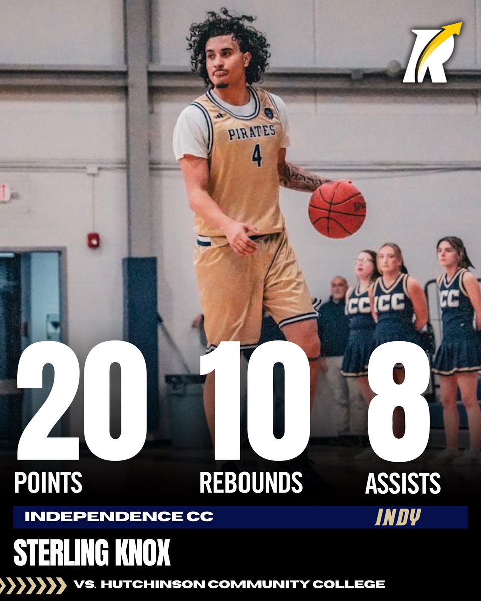 JC4PT's tweet photo. JC: Independence, a Revocruit Powered JUCO, continues its surge in Jayhawk Conference play, advancing to 10–5 with a dramatic 91–89 victory under head coach Jai Steadman.

6’7 sophomore point guard Sterling Knox, a Loyola Chicago commit, delivered a near triple-double with 20 points, 10 rebounds, 8 assists, and 3 steals—capping the night with a clutch game-winner from the left baseline to seal it.

6’6 sophomore wing David Wilson stuffed the stat sheet with 21 points, 7 rebounds, 4 assists, and 3 steals, going a perfect 10-for-10 from the free-throw line.

6’8 freshman forward Lonnie Bass Jr. added another interior presence with a double-double of 11 points and 14 rebounds while shooting 5-for-10 from the field.