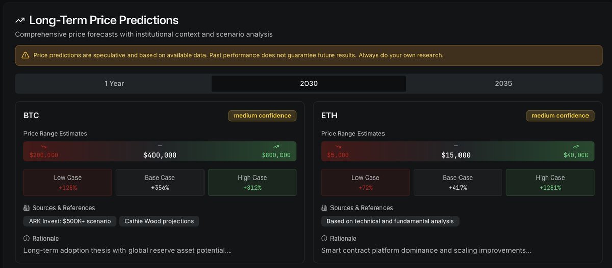 Bitcoin or Ethereum price outlook from now until 2030. Here is what our analysis shows. If you want to compare two coins/tokens, there is no better tool on the market. 

Do you agree with this breakdown👇