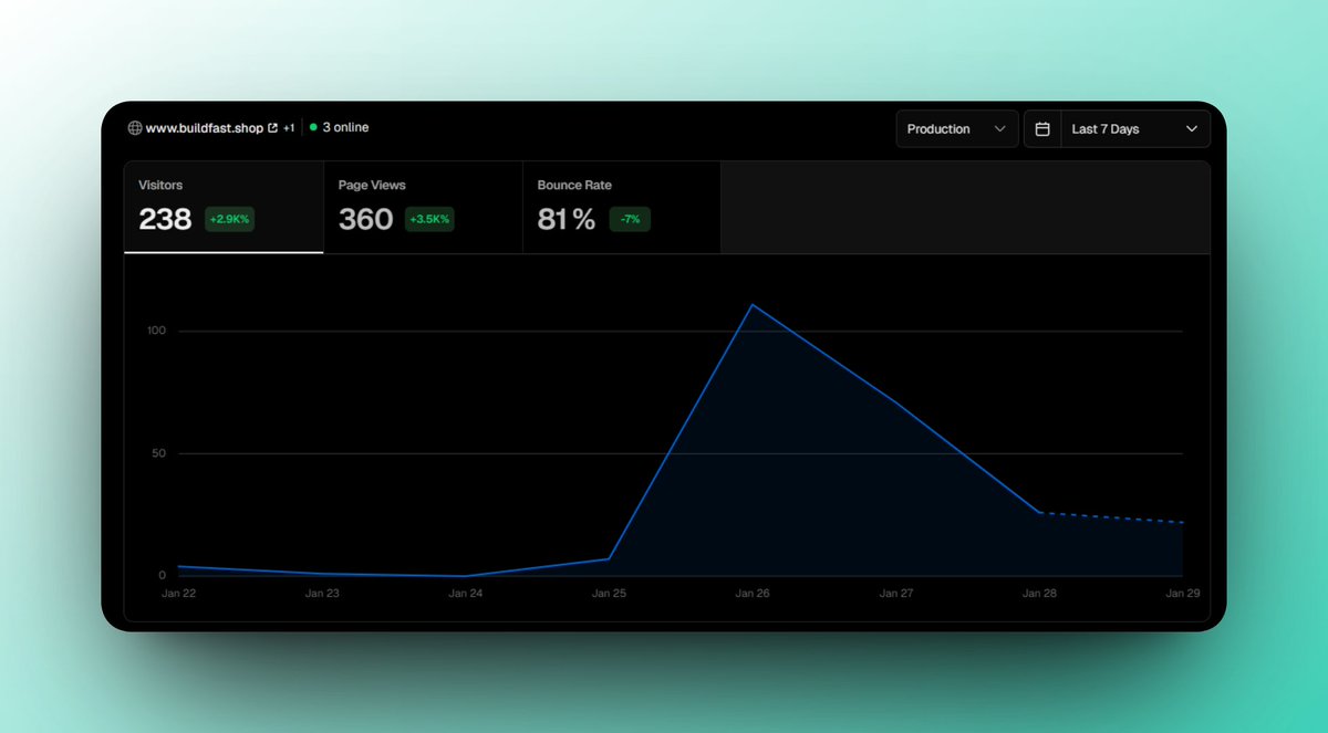 Yashraj Verma tweet media