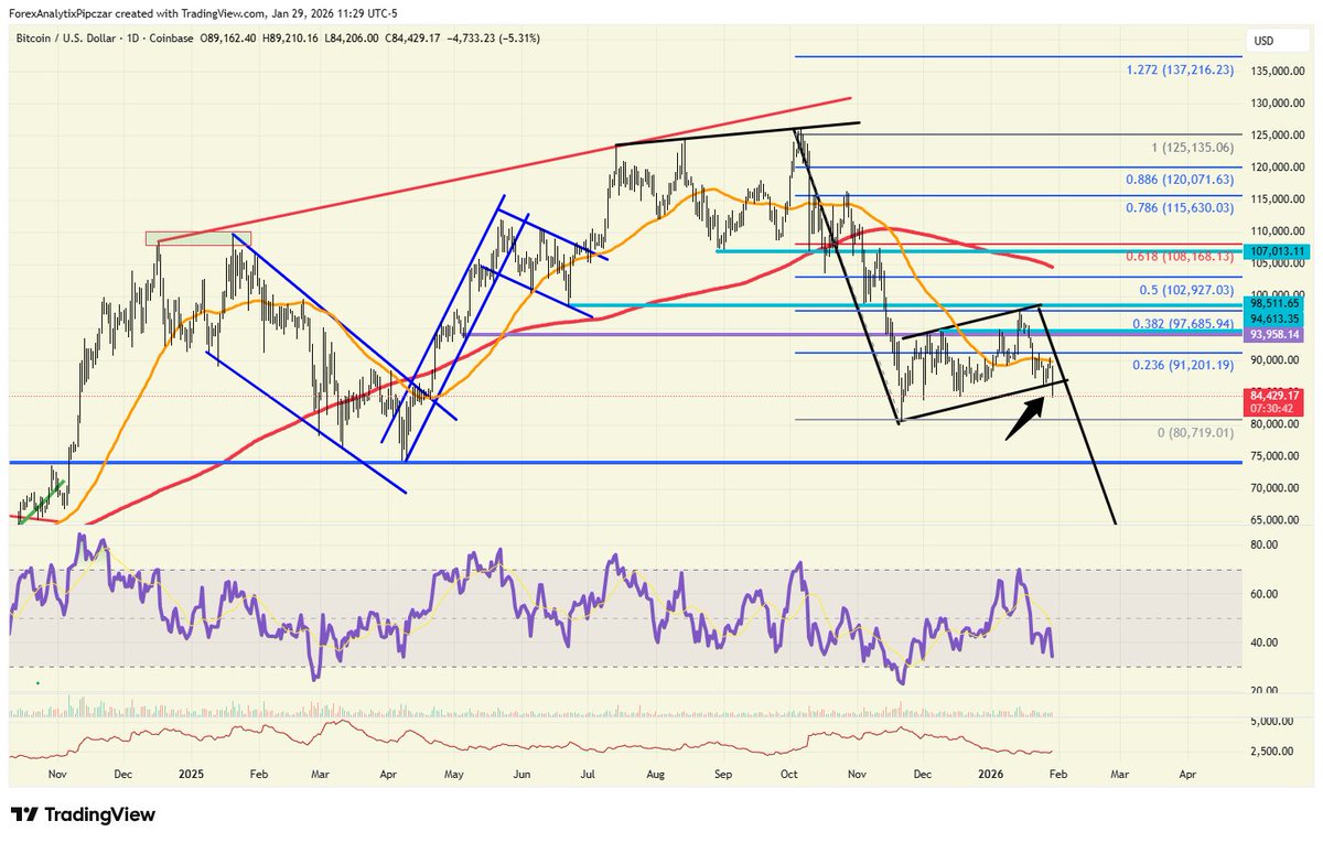 If you are #Bitcoin bull (or #crypto bull for that matter) this move today  should have your attention $BTCUSD