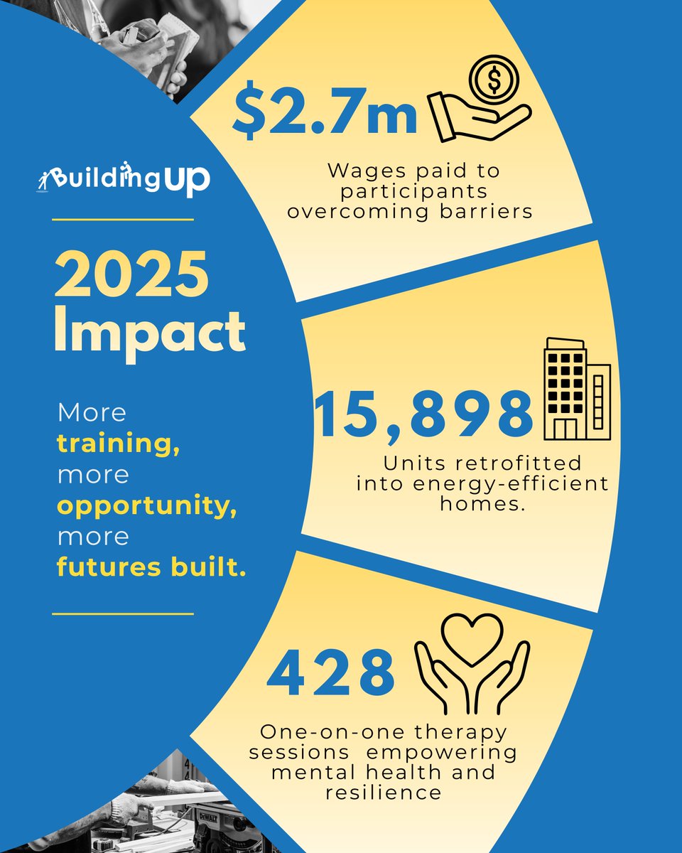 Building Up tweet media