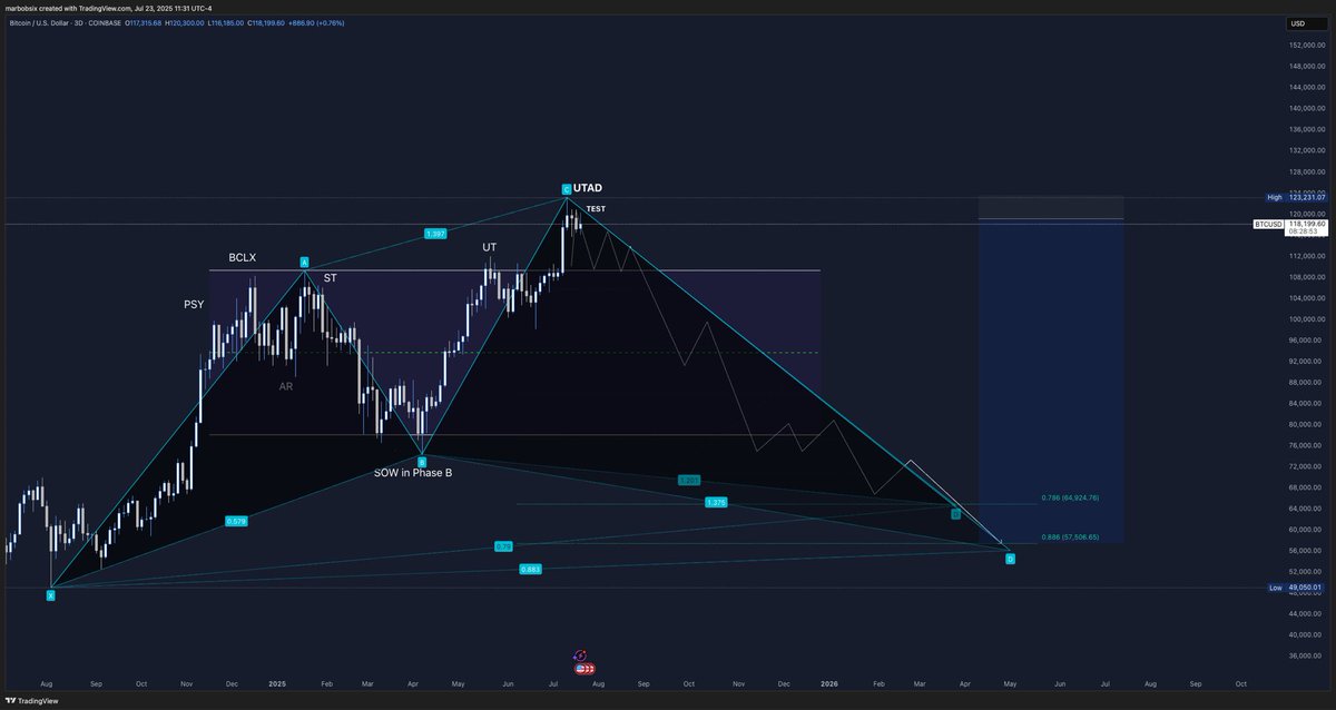 Marbobsix tweet media