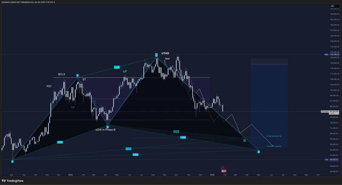 Marbobsix tweet media