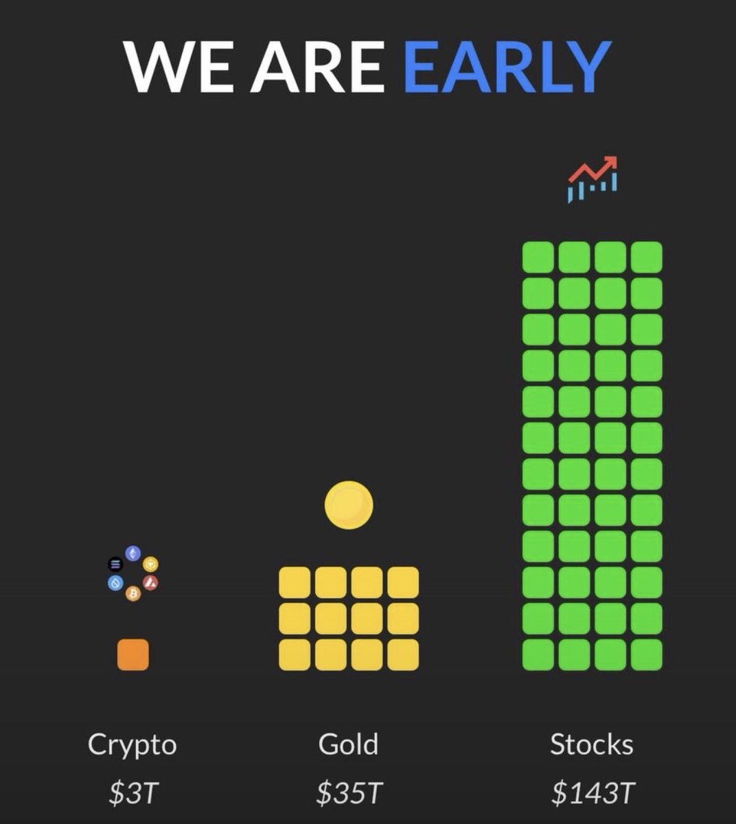 _InfiniteAcee's tweet photo. Recently, Precious metals like Gold, Silver and Copper has been on a vertical rally, with each hitting new ATHs in January:

• Gold: $5,625
• Silver: $119
• Copper: $6.41
Yet, $BTC is still roughly 31% below its all-time high (ATH) with no clear signs of a reversal in sight

Paradoxically, the sentiment is bleak
Most seasoned traders are convinced the October 2025 high was the “top”
Fear and uncertainty is gripping the market and most people are just one red candle away from selling everything and walking away

But in my perspective, the $GOLD rally is the ultimate bullish signal for Bitcoin

This is what I mean 👇

Bitcoin and Gold Historic Pattern
Historically, Gold acts as a “scout” for liquidity.
When people begin to realize how weak fiat truly is, investors starts seeking “Hard Assets” to preserve their money.
What better place to invest into  than GOLD itself?

→ After the global crisis in 2011, Gold had a massive bull run. Bitcoin, born from that very chaos, had an explosive upside shortly after Gold topped in 2011.

→ In 2020, a similar pattern occurred.
Gold broke its ATH in August and Bitcoin followed suit just months later, hitting the $69k peak
Capital Rotation
When Gold hits new ATHs, investors eventually take profits. Obviously, they aren’t looking to move back into weak fiat, so they look for the next scarce, hard asset e.g Bitcoin

Simply put:
Gold often moves first → Then Bitcoin follows

Right now, Gold is trading at record highs (hit $5,600+), while $BTC has been consolidating.
When Bitcoin finally catches up to this macro move, the breakout is usually violent and rapid.

Gold’s current breakout isn't a threat to Bitcoin, it’s the opening act. It proves the market is bracing for inflation and currency devaluation.

Gold is capital preservation. Bitcoin is capital transformation.

Don't let the consolidation fool you.
We are still very early