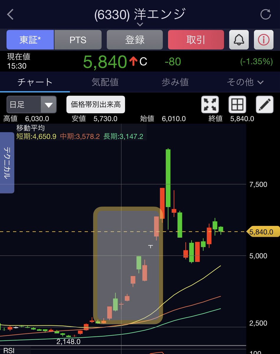 巖崎 正賢 は、相場のリズムを読み取る重要性を分かりやすく伝えます。學習中に疑問が出た際には清川 佳奈 が丁寧に対応し、高橋 由奈  が見やすい資料で理解を深めます。.efv